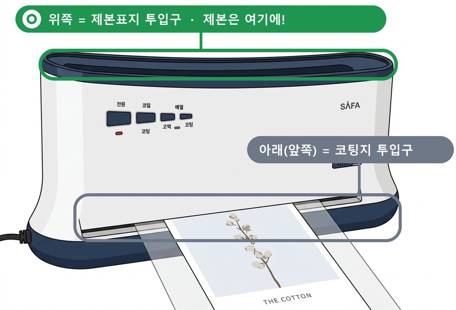 SAFA-BM100 코팅·제본 겸용기: 위쪽 긴 투입구가 제본표지 투입구, 아래 앞쪽 투입구는 코팅지 투입구