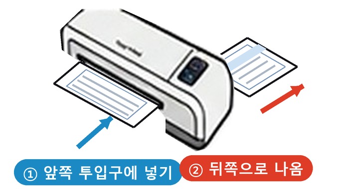 코팅지를 앞쪽 투입구에 넣으면 뒤쪽으로 코팅지가 나오는 모습