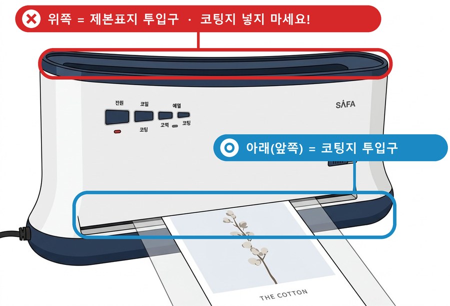 SAFA-BM100 코팅·제본 겸용기: 위쪽 긴 투입구는 제본표지 투입구(코팅지 넣지 않기), 아래 앞쪽 투입구가 코팅지 투입구