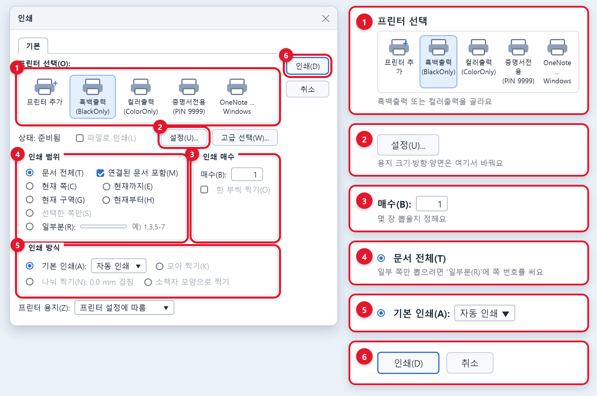 한글 인쇄 화면. 프린터 선택, 설정 버튼, 인쇄 매수, 인쇄 범위, 인쇄 방식, 인쇄 버튼에 번호를 붙인 그림